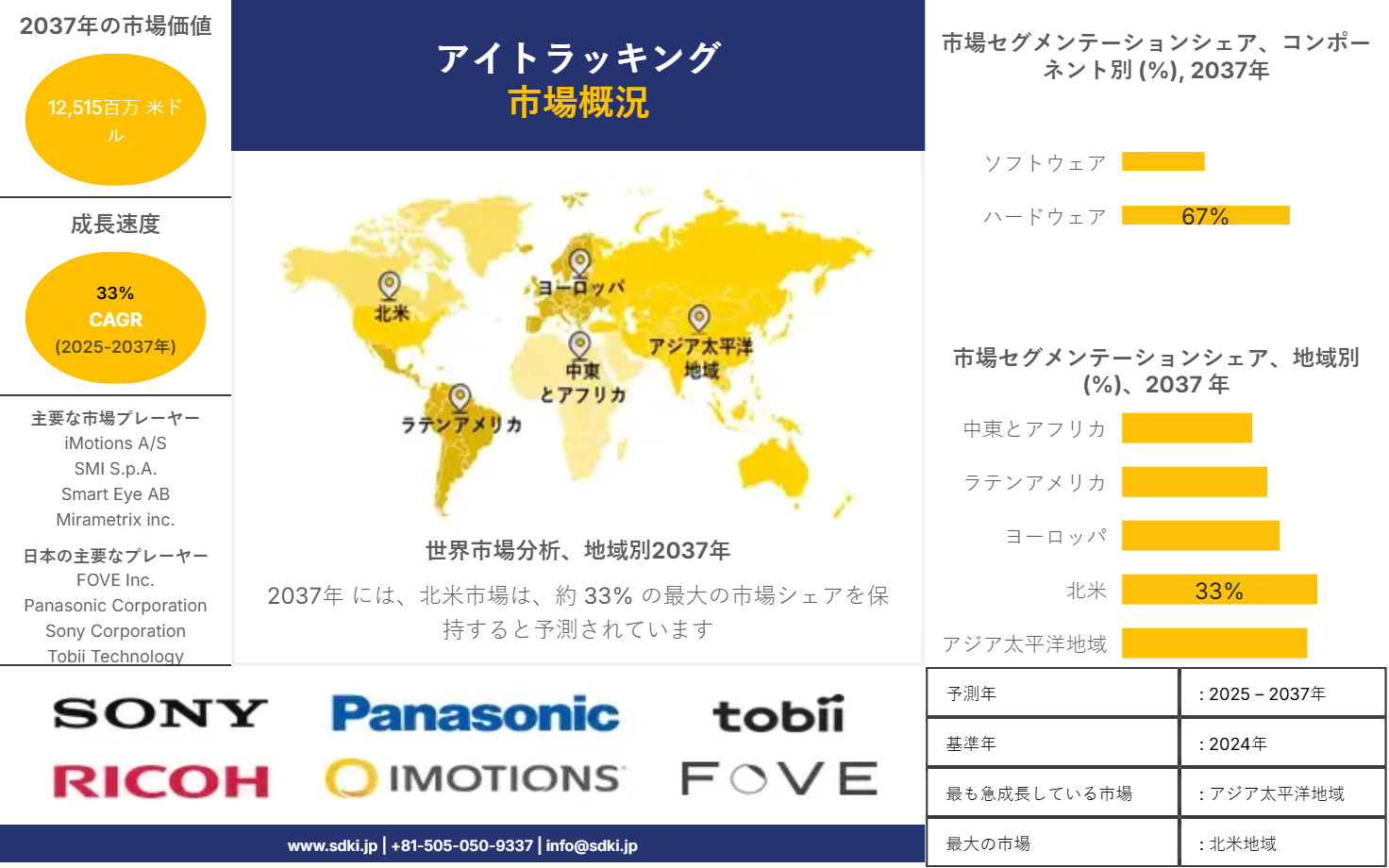 1718016868_6219.eye-tracking-market-survey-report